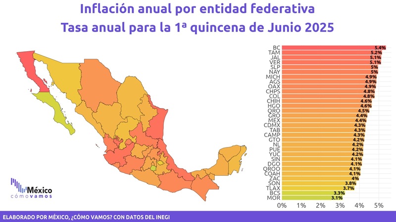 Tamaulipas, en semáforo rojo por alza de precios
