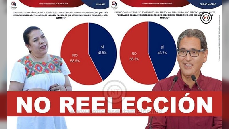 Maderenses y Mantenses le dice “No” a Reelección de ERASMO y PATY